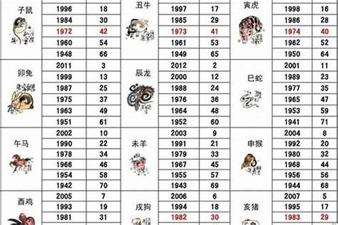 1986 生肖|1986年属什么生肖 1986年属什么生肖配对最好